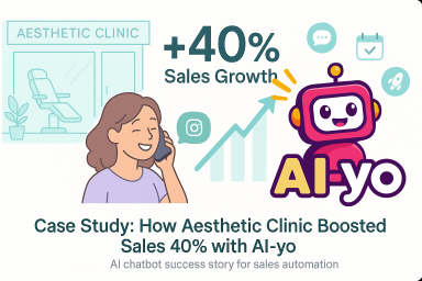 Case Study: How Aesthetic Clinic Boosted Sales 40% with AI-yo