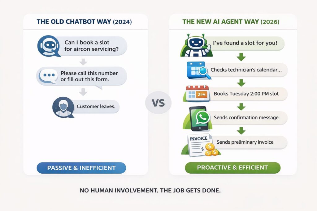 Difference Between Chatbots and AI Agents in 2026