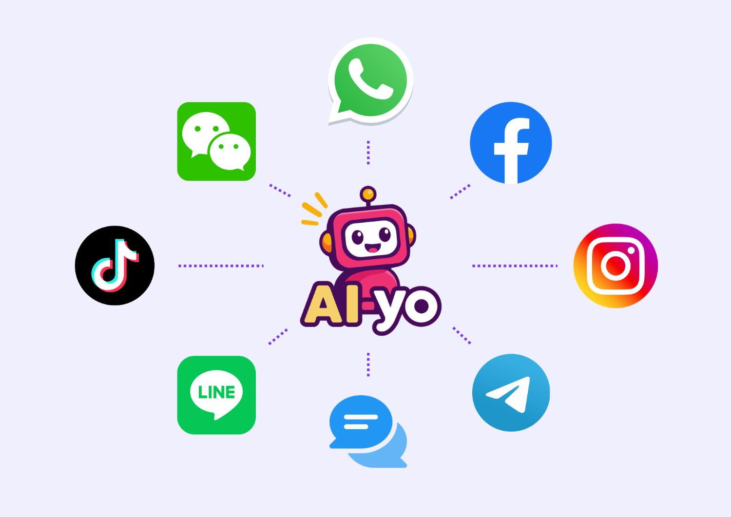 AI-yo supports WhatsApp, Facebook, Instagram, Telegram, Website Widget and more