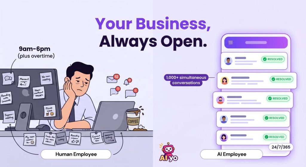 Why Top Brands Are Hiring AI Employees in 2026 Showing differences between Human Employee and AI Employee