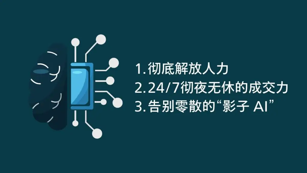三点需要AI数字化员工的原因