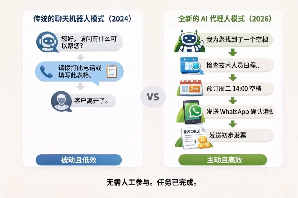 传统机器人与AI智能客服的区别