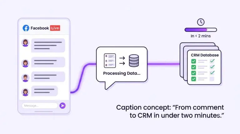 How to Automate Your Customer Support & CRM