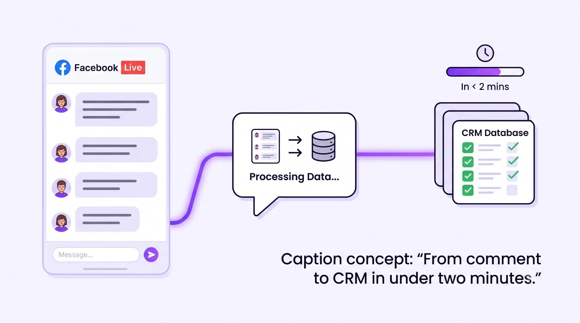 How to Automate Your Customer Support & CRM