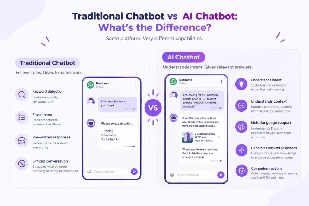 Differences between traditional and AI chatbot