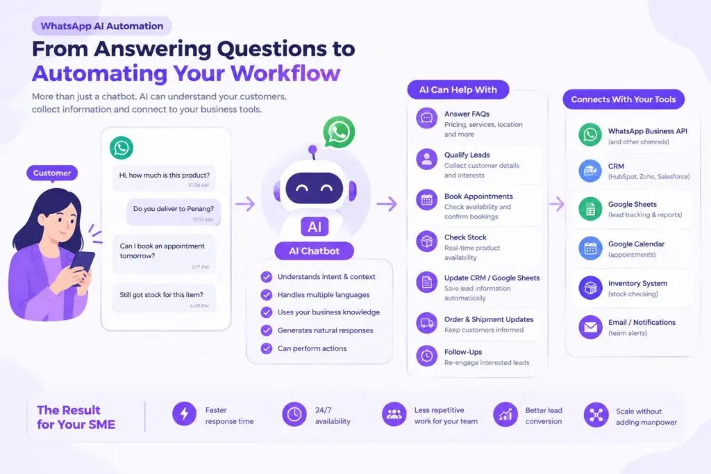 What an AI chatbot can actually help you do?