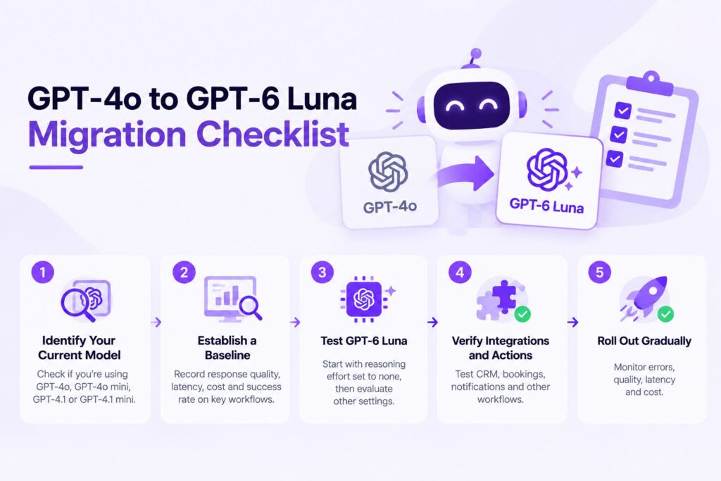 gpt 4o to gpt 6 luna migration checklist